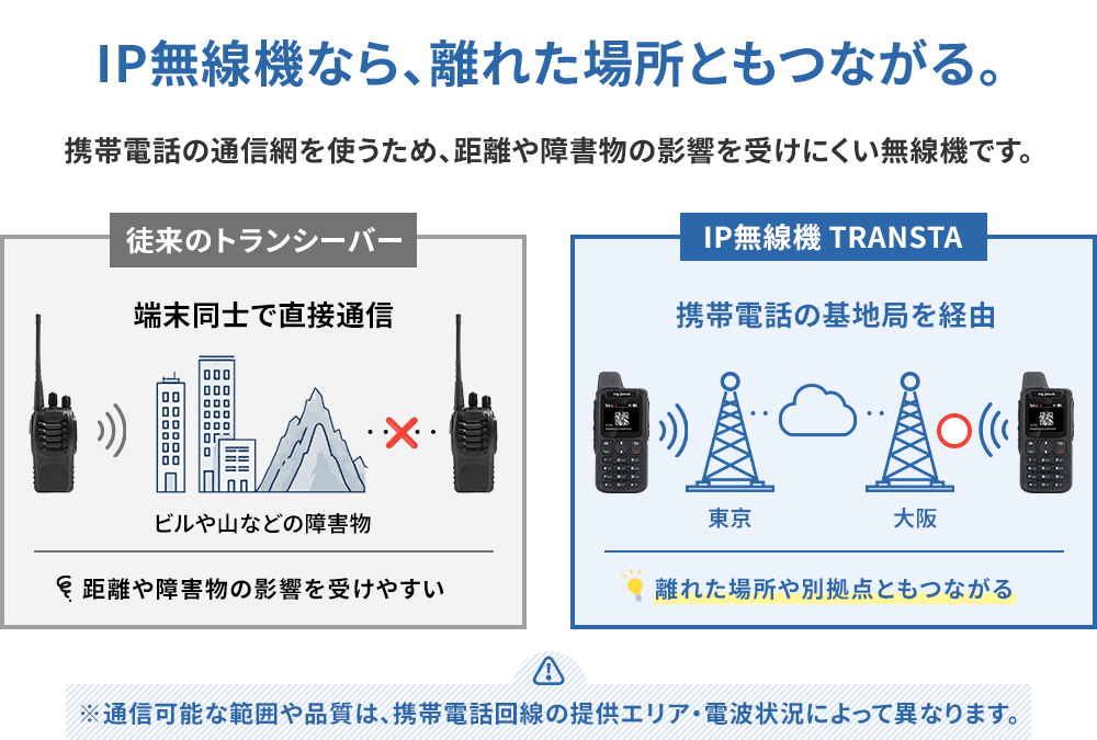 IP無線機なら、離れた場所でもつながる。